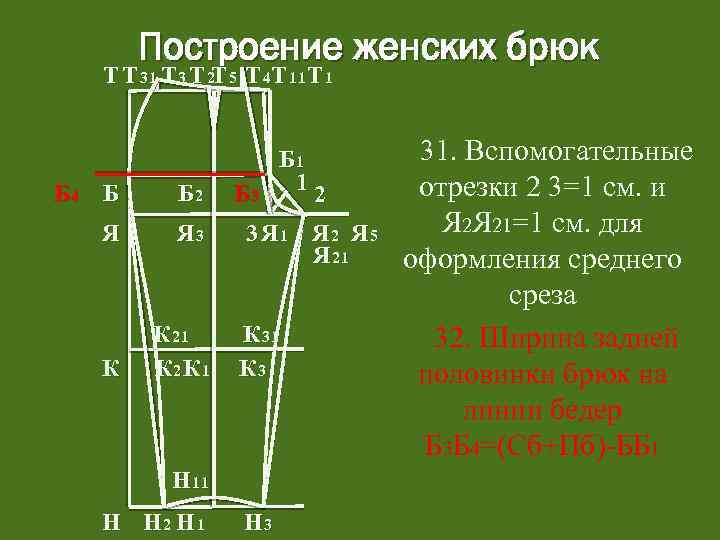 Построение женских брюк Т Т 31 Т 3 Т 2 Т 5 Т 4