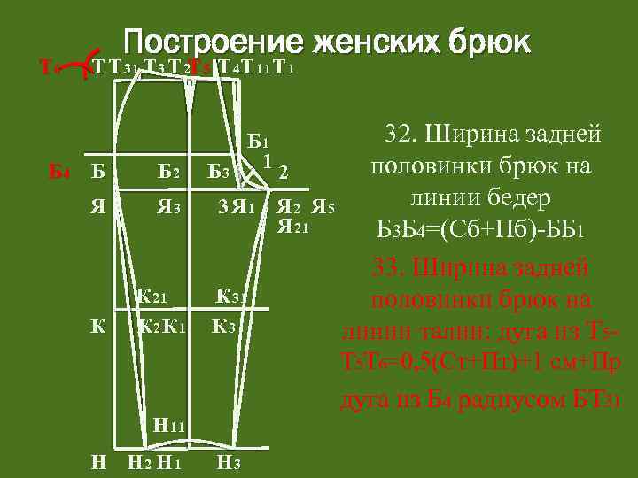 Т 6 Построение женских брюк Т Т 31 Т 3 Т 2 Т 5