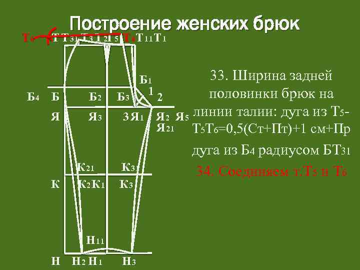 Т 6 Построение женских брюк Т Т 31 Т 3 Т 2 Т 5
