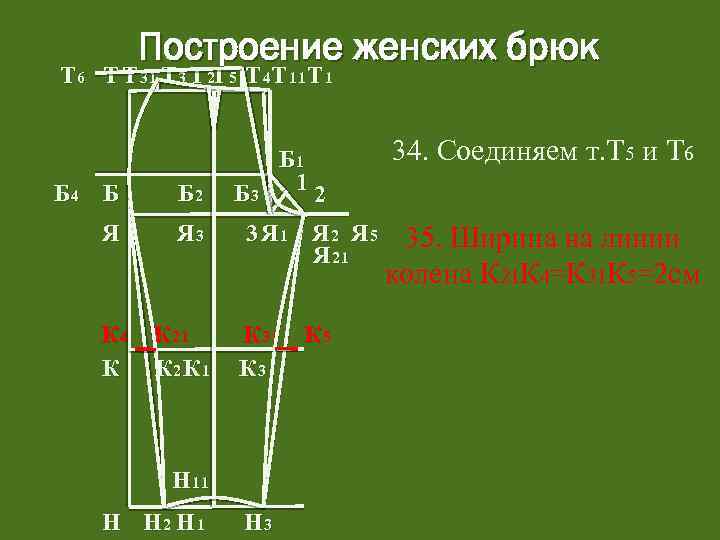 Построение женских брюк Т 6 Т Т 31 Т 3 Т 2 Т 5