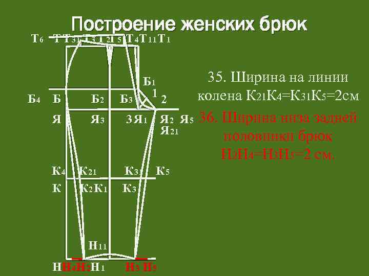 Презентация на тему брюки