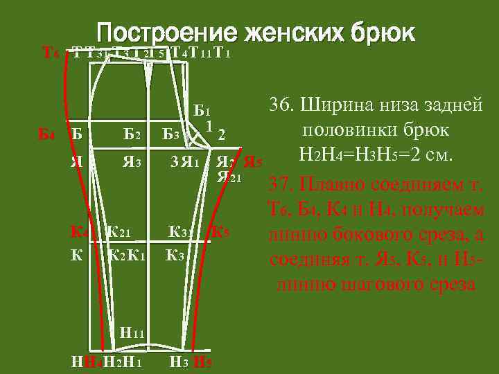 Построение женских брюк Т 6 Т Т 31 Т 3 Т 2 Т 5
