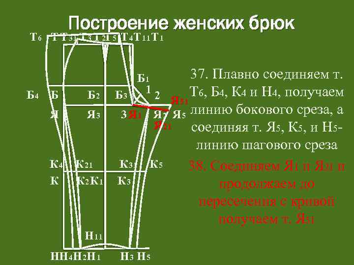 Построение женских брюк Т 6 Т Т 31 Т 3 Т 2 Т 5