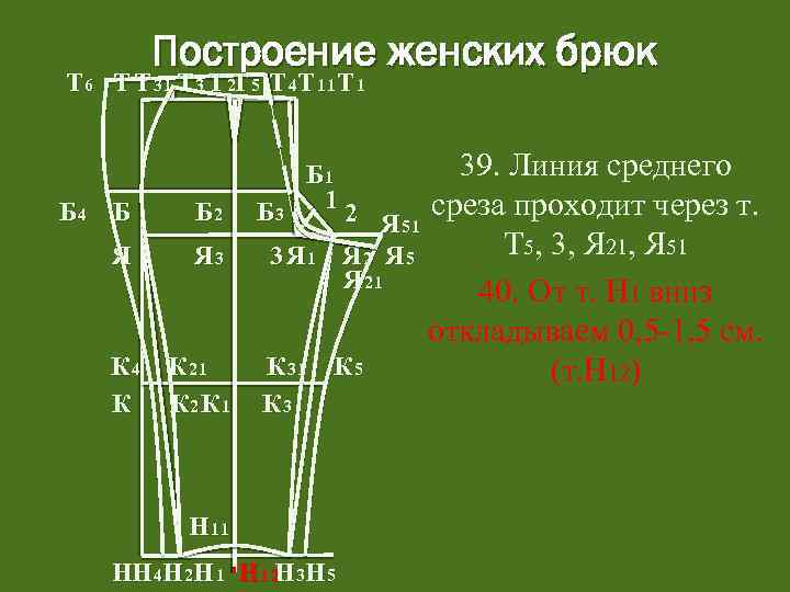 Построение женских брюк Т 6 Т Т 31 Т 3 Т 2 Т 5