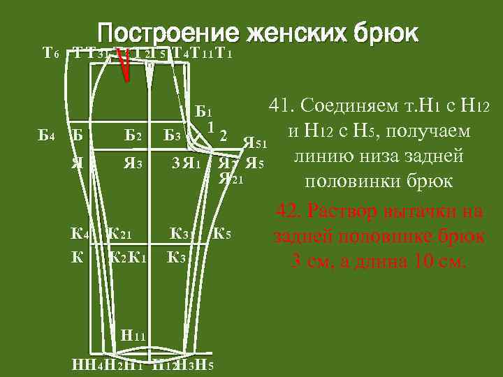 Построение женских брюк Т 6 Т Т 31 Т 3 Т 2 Т 5