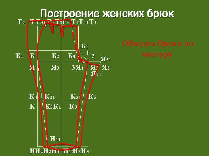 Построение женских брюк Т 6 Т Т 31 Т 3 Т 2 Т 5