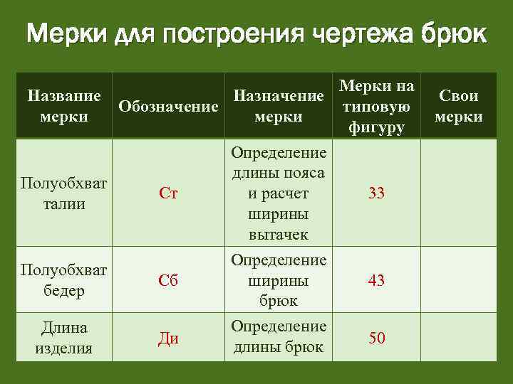 Мерки для построения чертежа брюк Название мерки Полуобхват талии Назначение Обозначение мерки Ст Полуобхват