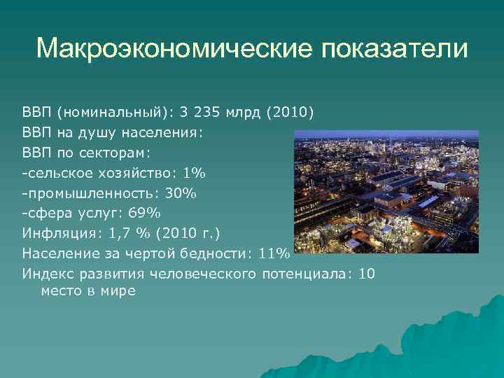 Макроэкономические показатели ВВП (номинальный): 3 235 млрд (2010) ВВП на душу населения: ВВП по