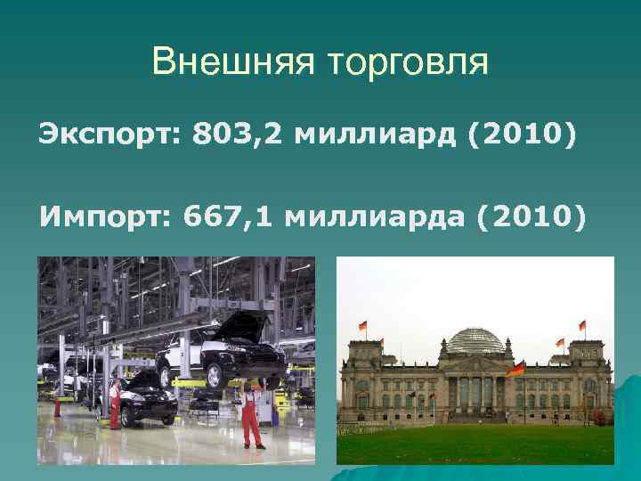 Внешняя торговля Экспорт: 803, 2 миллиард (2010) Импорт: 667, 1 миллиарда (2010) 