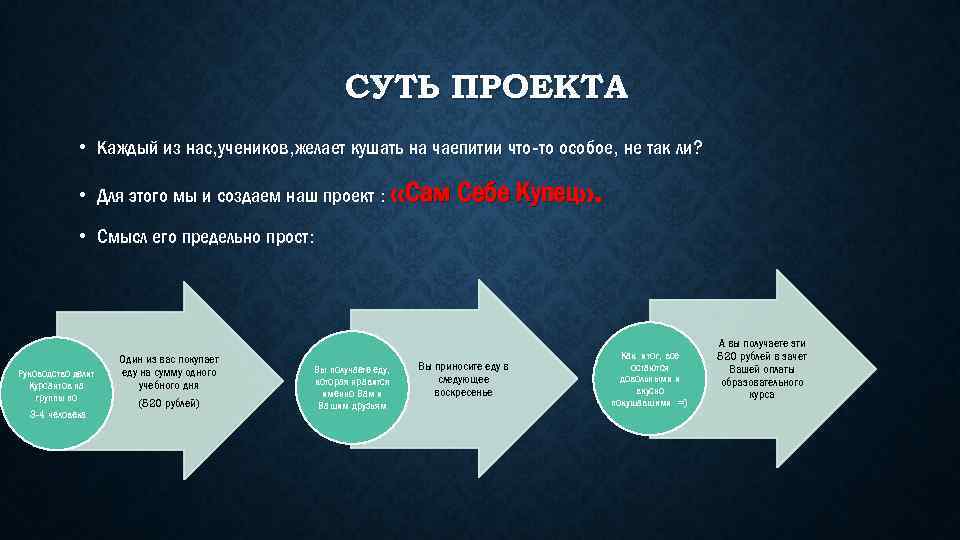 СУТЬ ПРОЕКТА • Каждый из нас, учеников, желает кушать на чаепитии что-то особое, не
