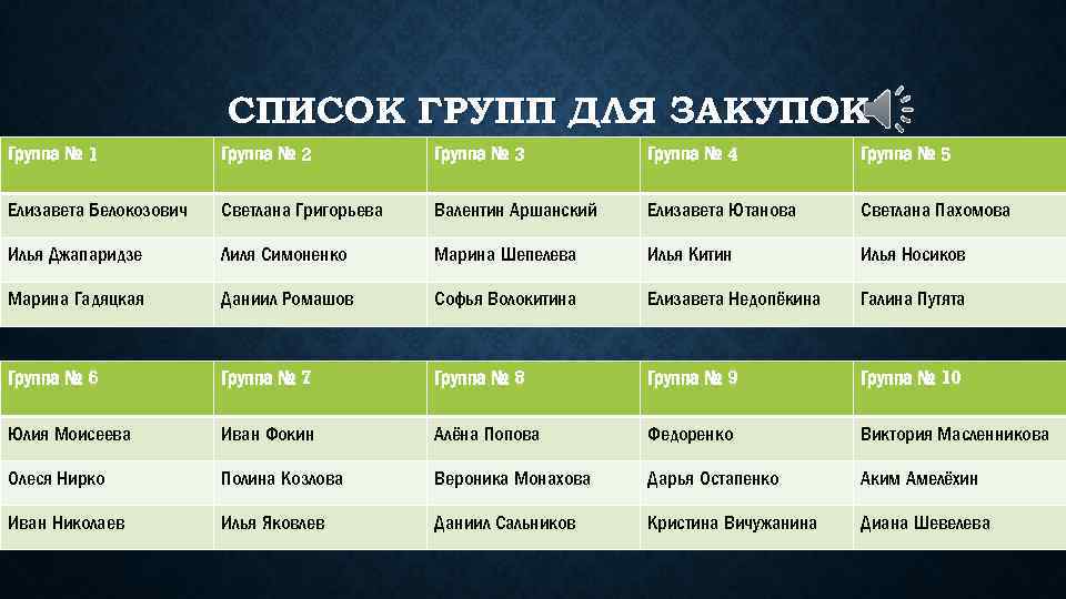 СПИСОК ГРУПП ДЛЯ ЗАКУПОК Группа № 1 Группа № 2 Группа № 3 Группа