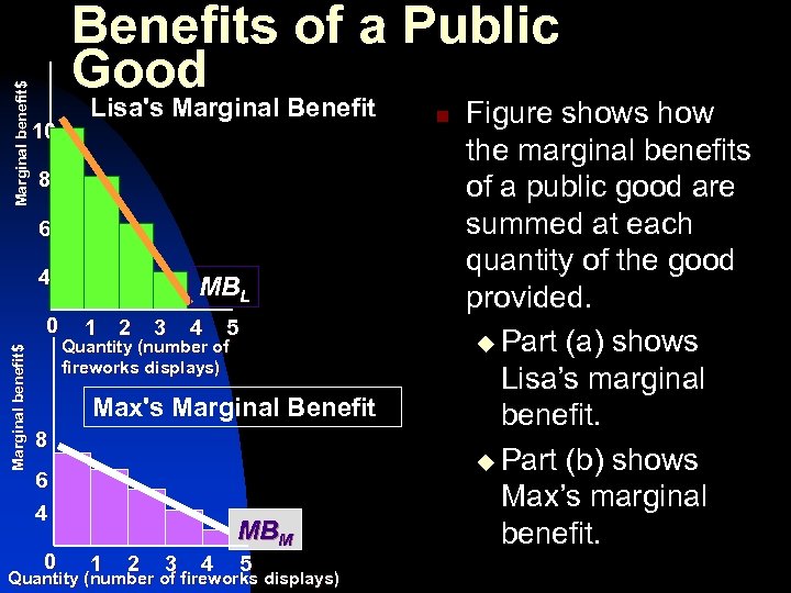 Marginal benefit$ Benefits of a Public Good 10 Lisa's Marginal Benefit 8 6 4