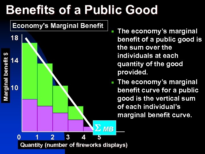 Benefits of a Public Good Economy's Marginal Benefit Marginal benefit $ 18 14 10