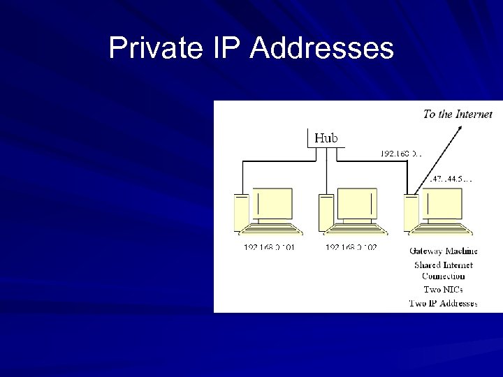 Private IP Addresses 