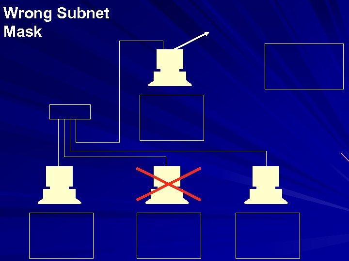 Wrong Subnet Mask 