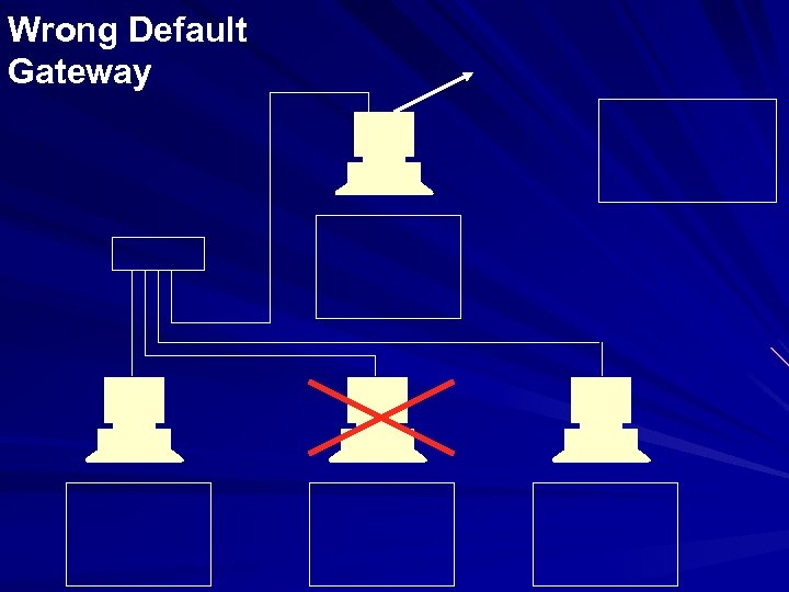 Wrong Default Gateway 