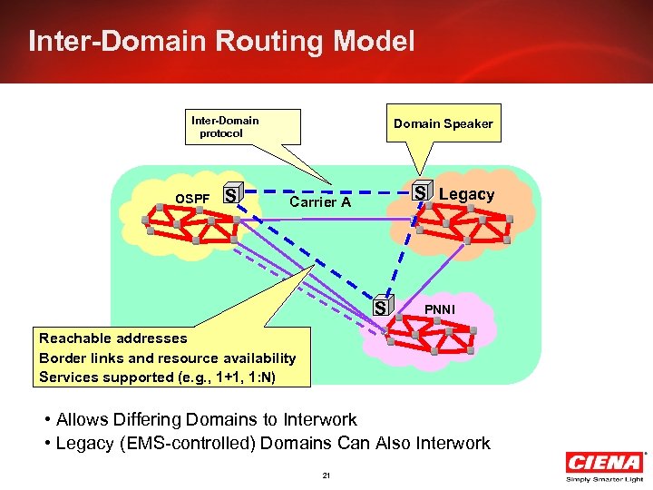 Inter-Domain Routing Model Inter-Domain protocol OSPF S Domain Speaker S Legacy Carrier A S