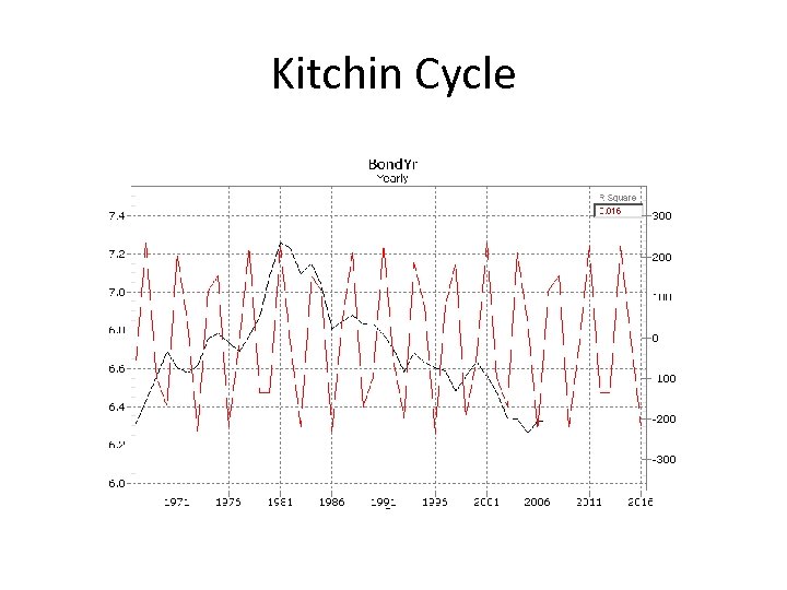 Kitchin Cycle 