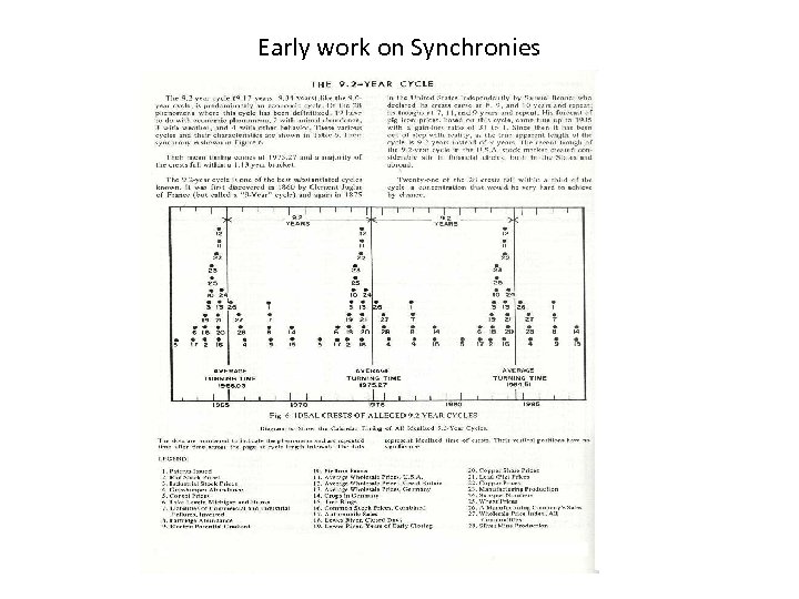 Early work on Synchronies 