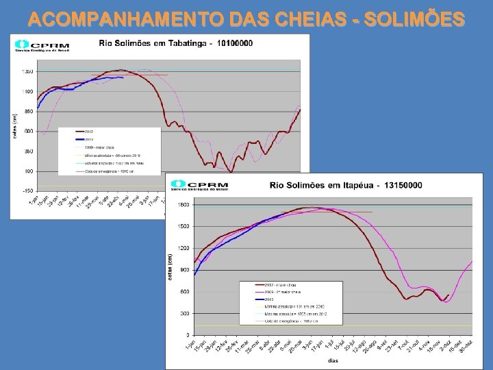 ACOMPANHAMENTO DAS CHEIAS - SOLIMÕES 