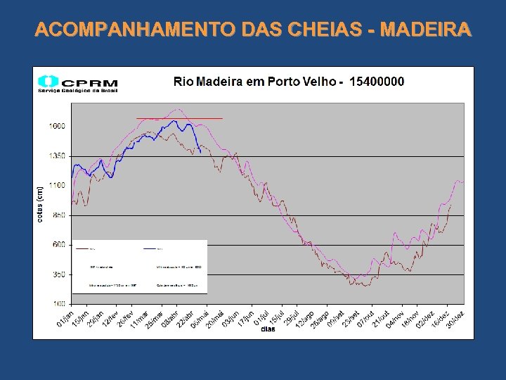 ACOMPANHAMENTO DAS CHEIAS - MADEIRA 