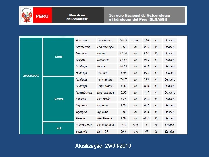 Atualização: 29/04/2013 