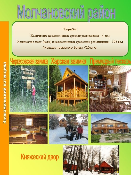 Туризм Количество коллективных средств размещения - 4 ед. ; Количество мест (коек) в коллективных