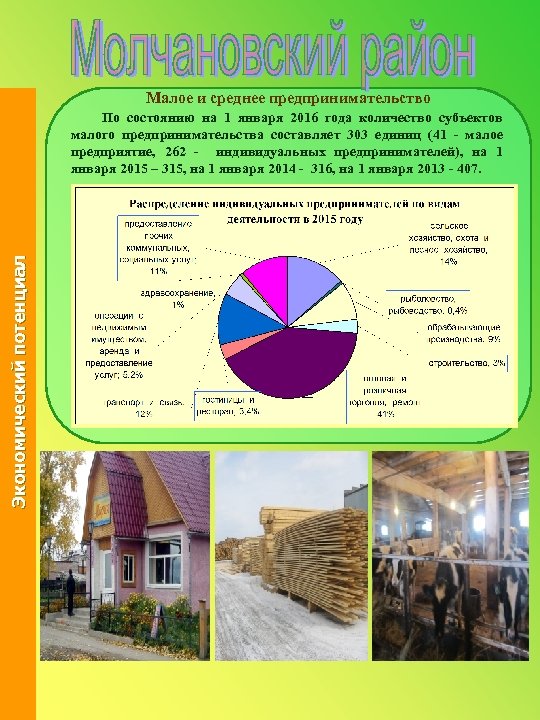 Малое и среднее предпринимательство По состоянию на 1 января 2016 года количество субъектов Экономический
