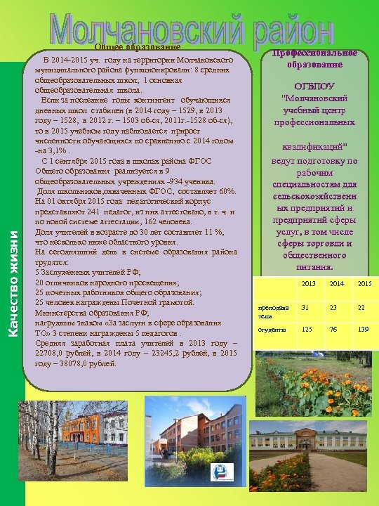 Качество жизни Общее образование В 2014 -2015 уч. году на территории Молчановского муниципального района