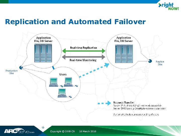 Replication and Automated Failover Replica Site Production Site 13 Copyright © 2009 CA 18