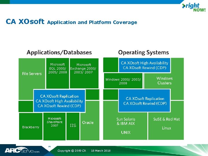 CA XOsoft Application and Platform Coverage Windows Clusters File Servers MS SQL MS Exchange