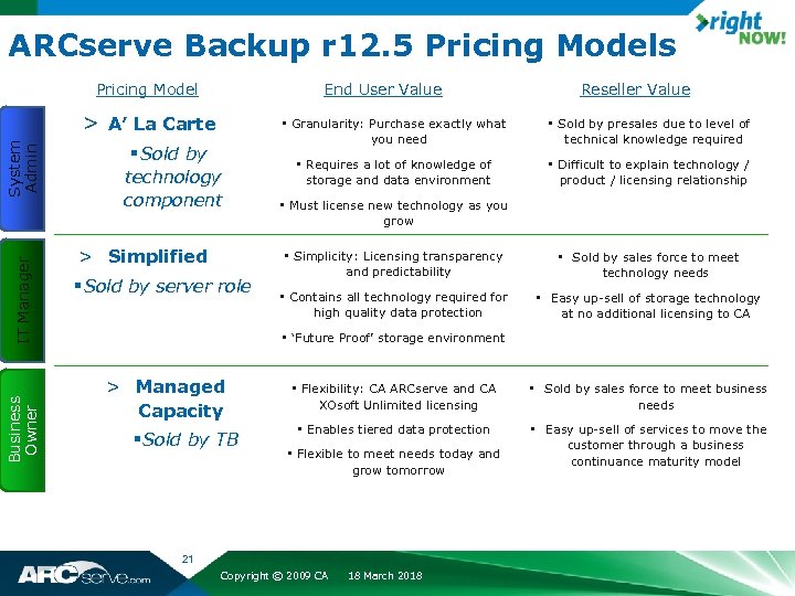 ARCserve Backup r 12. 5 Pricing Models Pricing Model Business Owner IT Manager System