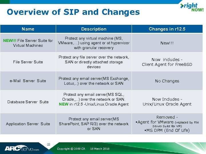 Overview of SIP and Changes Name Description Changes in r 12. 5 NEW!!! File