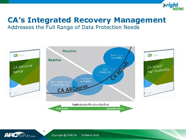 CA’s Integrated Recovery Management Addresses the Full Range of Data Protection Needs 4 4