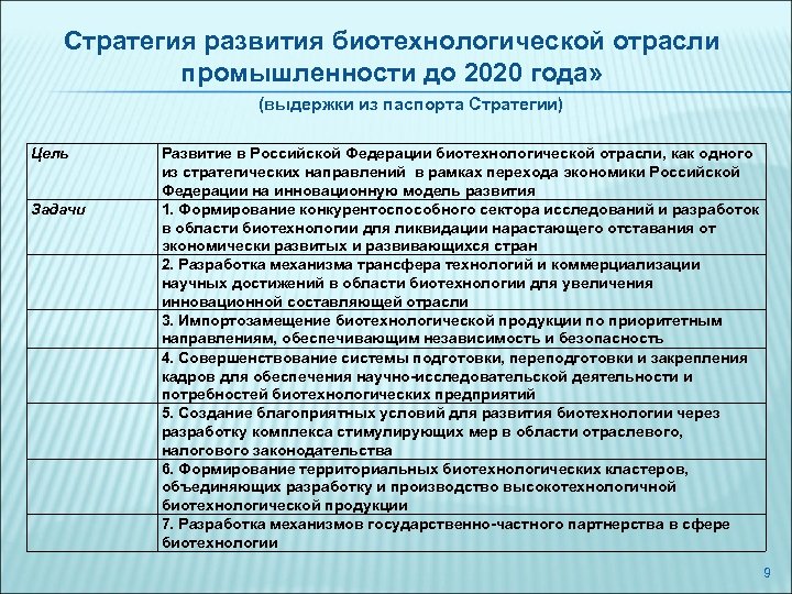 Стратегия развития биотехнологической отрасли промышленности до 2020 года» (выдержки из паспорта Стратегии) Цель Задачи