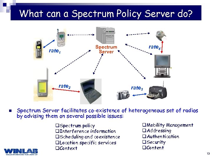 What can a Spectrum Policy Server do? rate 1 rate 2 n rate 4