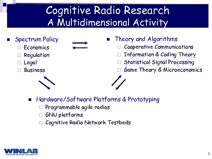 Cognitive Radio Research A Multidimensional Activity n Spectrum Policy Economics ¨ Regulation ¨ Legal