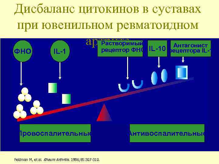 Рецепторы фактора некроза опухоли