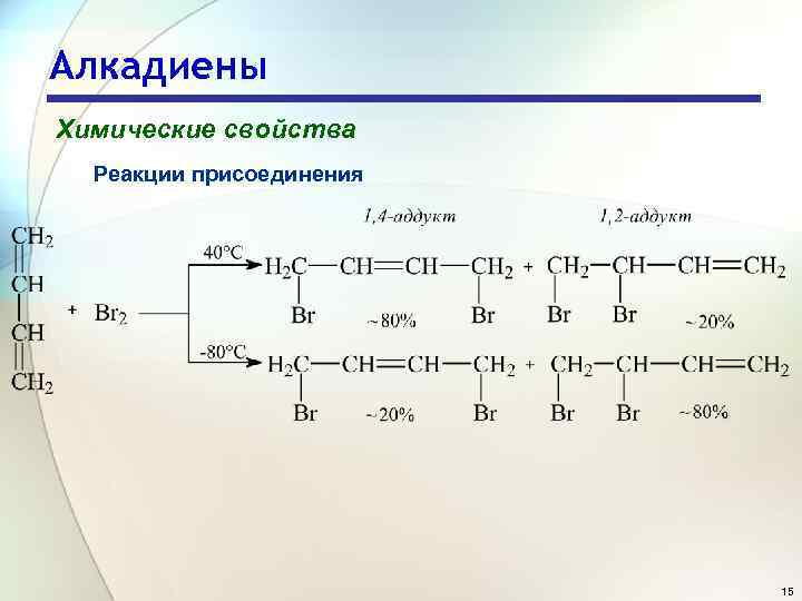 Алкадиены Химические свойства Реакции присоединения 15 