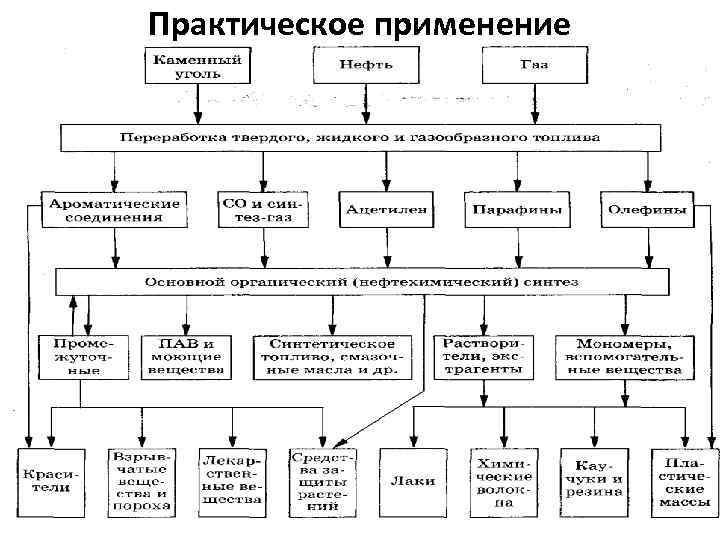 Практическое применение 