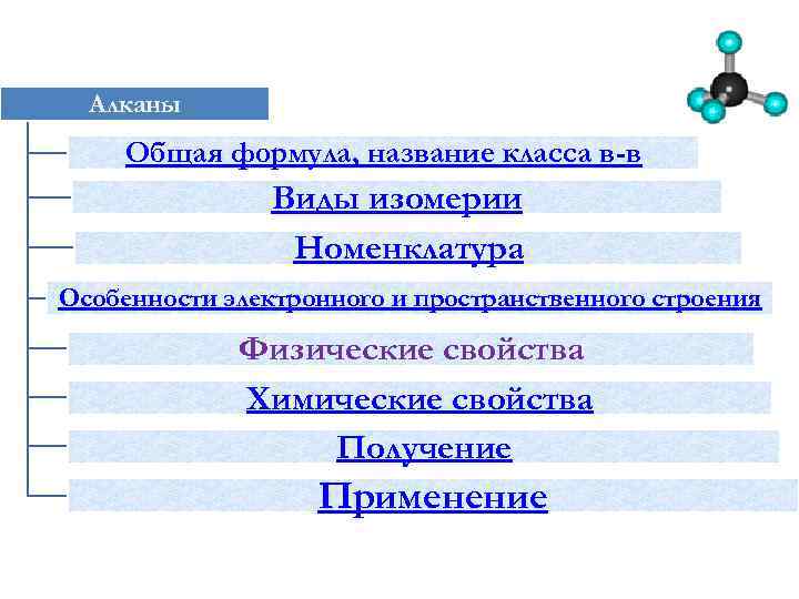 Алканы Общая формула, название класса в-в Виды изомерии Номенклатура Особенности электронного и пространственного строения