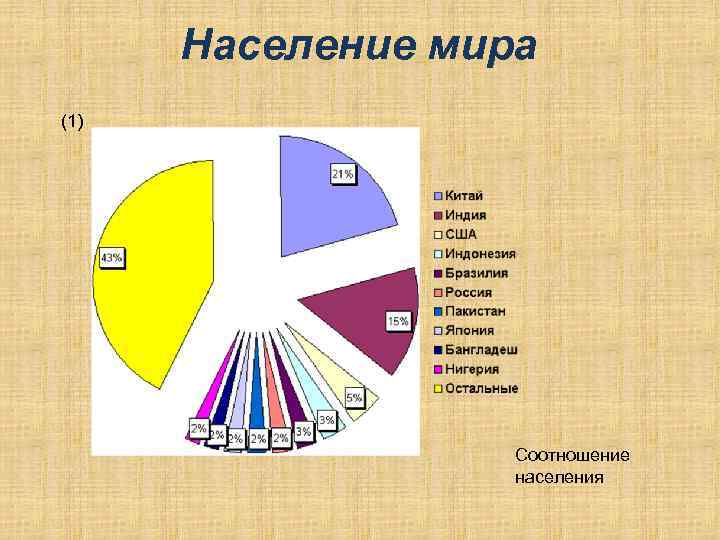 Национальный состав населения бразилии. Возрастная структура населения Бразилии. Возрастной состав населения Бразилии. Население Бразилии таблица. Население Бразилии статистика.