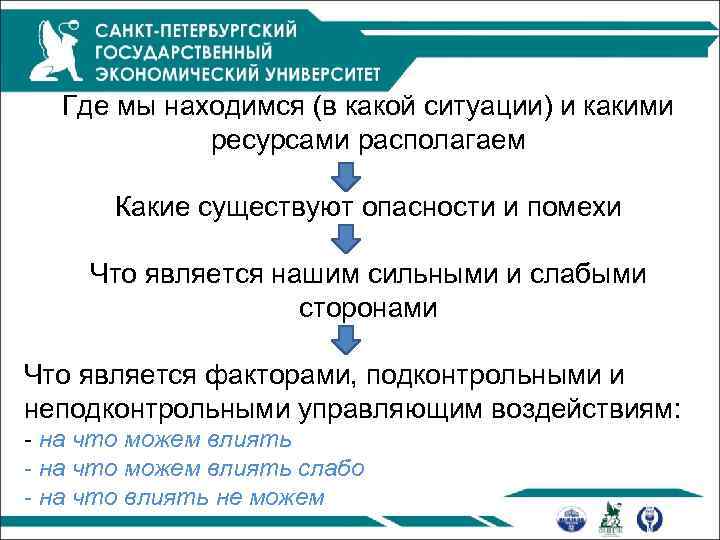 Где мы находимся (в какой ситуации) и какими ресурсами располагаем Какие существуют опасности и