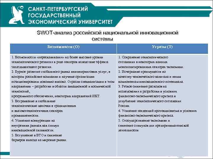 SWOT-анализ российской национальной инновационной системы Возможности (O) 1. Возможности «перескакивания» на более высокие уровни