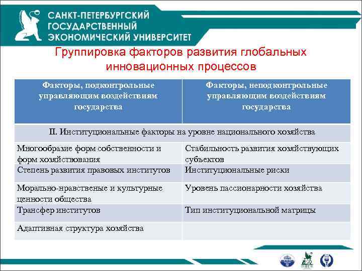 Группировка факторов развития глобальных инновационных процессов Факторы, подконтрольные управляющим воздействиям государства Факторы, неподконтрольные управляющим