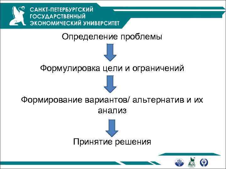 Определение проблемы Формулировка цели и ограничений Формирование вариантов/ альтернатив и их анализ Принятие решения