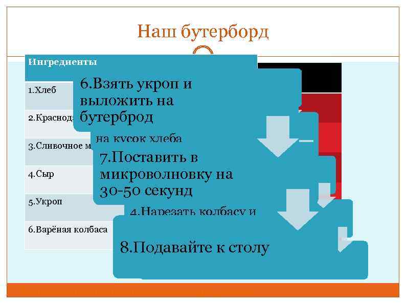 Наш бутерборд Ингредиенты Инструменты 1. Хлеб 6. Взять укроп 1. Нарезать хлеб и выложить