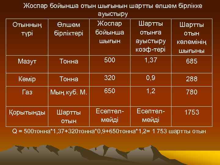 Жоспар бойынша отын шығынын шартты өлшем бірлікке ауыстыру Жоспар Шартты Отынның Өлшем Шартты бойынша