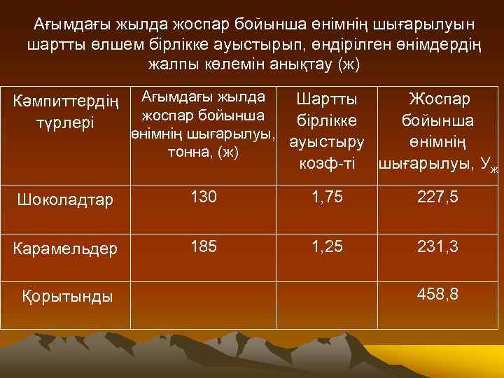 Ағымдағы жылда жоспар бойынша өнімнің шығарылуын шартты өлшем бірлікке ауыстырып, өндірілген өнімдердің жалпы көлемін