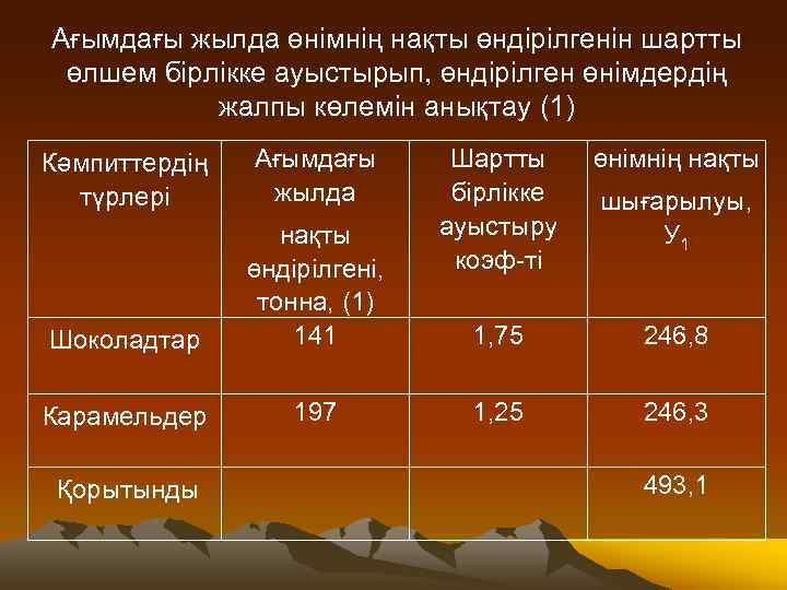 Ағымдағы жылда өнімнің нақты өндірілгенін шартты өлшем бірлікке ауыстырып, өндірілген өнімдердің жалпы көлемін анықтау